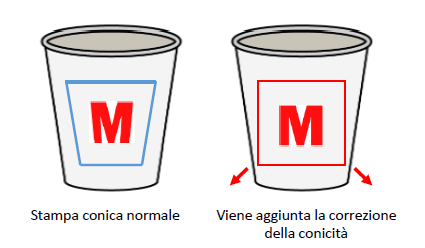 Aggiunta RasterLinkTools della correzione della deformazione delle immagini su superfici coniche