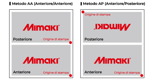 Nuova funzione di stampa alternata